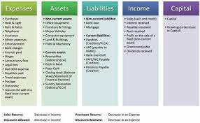 Pin By Estate Of Value On Jewelry In 2020 Bank Loan Fitted Furniture Office Lighting