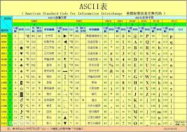 The following tables give all characters which are available in the iso latin 1 character set. Character Set And Url Encoding And Decoding Programmer Sought