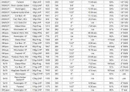 ballistic hunter handgun cartridge power chart