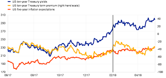 The causes of a crash like this are many and varied. Financial Stability Review May 2018