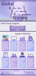 Global Neuro Linguistic Programming Training Nlp Neuro Linguistic Programming Maroc Desert Experience Htt Nlp Techniques Nlp Coaching Coaching Techniques