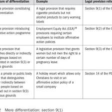 Pdf South African Constitutional Law In Context
