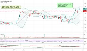 Opt Stock Price And Chart Asx Opt Tradingview