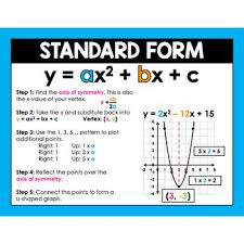 Graphing Quadratics Standard Form And Vertex Form Posters Graphing Quadratics Quadratics Standard Form