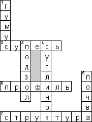 кроссворд по географии 7 класс южная америка с ответами Gotovyj Krossvord Po Geografii Na Temu Pochvy
