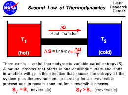 Second Law Of Thermodynamics