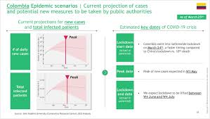 ¿cuándo iniciarían las clases presenciales? Colegios Tendrian Que Prepararse Para Un Modelo Hibrido Por Varios Meses Forbes Colombia