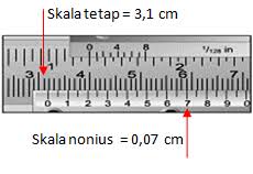 Maybe you would like to learn more about one of these? Contoh Soal Jangka Sorong Dan Mikrometer Sekrup Pembahasan Soalfismat Com