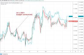 Jul 05, 2021 22:33 utc. Pound Rand Exchange Rate Seen In 20 75 To 21 32 Range This Quarter