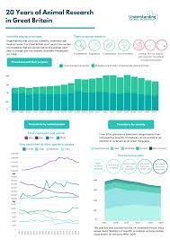 (2007) and were updated now with data from our own survey. Animal Research Numbers In 2019
