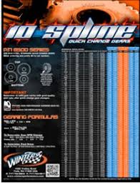 63 Bright Quick Change Rear End Gear Chart