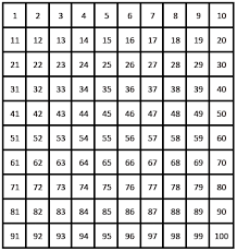 Die tafel besteht aus 10 zeilen und 10 spalten. Hundertertafel Zum Ausdrucken Hundertertafel Ubungen Mathefritz