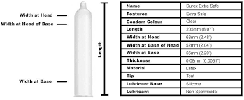 Durex Size Chart Uk Buurtsite Net