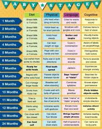Baby Stages Stages Of Baby Development Baby Milestones