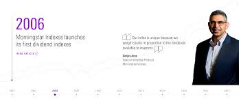 About Us | Morningstar Indexes