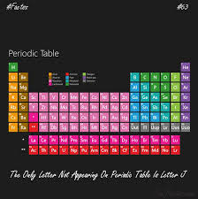 Which Letter Does Not Appear On The Periodic Table Jpg 678 679 Steinheilkunde