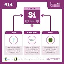 Silicon Is Our Next Featured Element In Partnership With Compound Interest It Is One Of The Most Useful Elements Known Chemistry Element Chemistry Chlorophyll