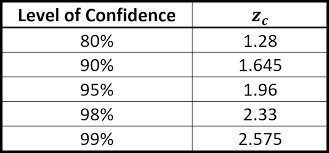 Confidence Level Andymath Com