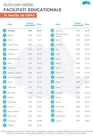 Lista cu 10 orase cu cele mai mari suprafete. Topul OraÈ™elor Din Romania In FuncÈ›ie Cat De Bune Sunt È™colile È™i FacilitÄƒÈ›ile EducaÈ›ionale