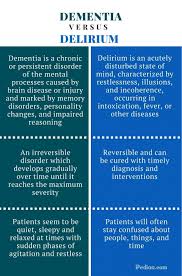 Sudden Onset Dementia Check More At Http Www Nhprimecare Org Sudden Onset Dementia