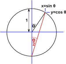 Maths Trigonometry Derived Equations Martin Baker