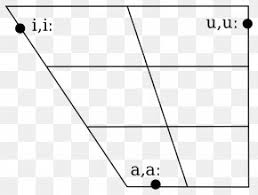 Vowel Diagram International Phonetic Alphabet Ipa Vowel