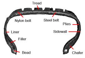Tire Manufacturing Wikipedia