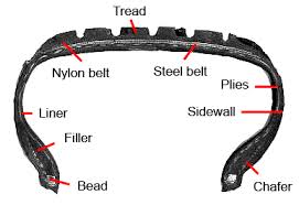 tire manufacturing wikipedia