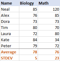 Standard Deviation In Excel Functions And Formula Examples