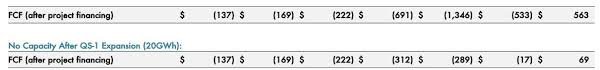 Manufacturer of lithium batteries intended to accelerate the commercialization of quantumscape cap table. Quantumscape Searching For The Holy Grail Of Battery Design Nyse Qs Seeking Alpha