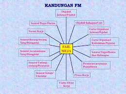 Ona biasanya disiarkan pada website mereka atau website video seperti youtube. Manual Prosedur Kerja Dan Fail Meja Ppt Download