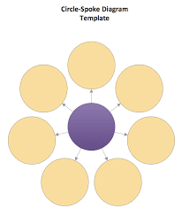 Conceptdraw Samples Marketing Charts And Diagrams
