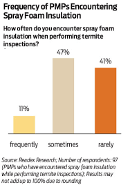 Are the chemicals used in termite control dangerous? Foam Friend Or Foe Pct Pest Control Technology