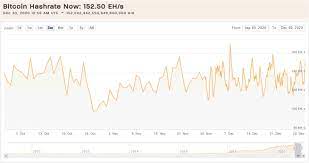 1 Crypto Mining Calculator Coinwarz