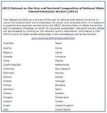 How to watch usa vs costa rica 2021: Oecd Dataset On The Size And Composition Of National State Owned Enterprise Sectors Oecd