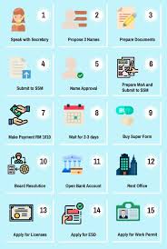 Malaysia is a federal constitutional monarchy located in southeast asia. Pin On Small Business Ideas