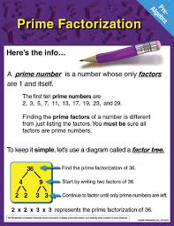 Prime Factorization Chart Id 2586