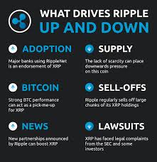 With $100m supplies, can ripple ever complete at a high dollar amount? How To Trade Ripple The Ultimate Guide Currency Com