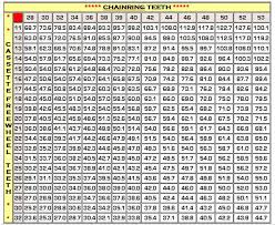 timeless bicycle gear chart 700c wheels help with gear ratio