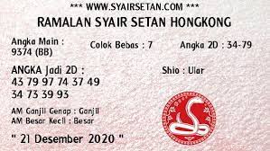 Syair Togel Hk 21 December 2020 Prediksi Syair Manadototo December Membaca Blog
