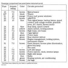 Fuse box diagram location and assignment of electrical fuses and relays for mercury cougar ford cougar 1999 2000 2001 2002. 1999 Mercury Cougar Cigarette Lighter My Cigarette Lighter Does