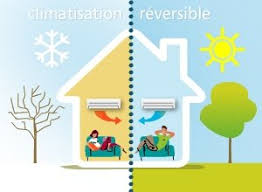 Check spelling or type a new query. Climatisation Reversible La Bonne Temperature En Toutes Saisons Ma Maison Eco Confort