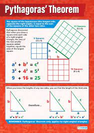 Most of the information about pythagoras was written down centuries after he lived, so very little reliable information is known about him. Pythagoras Theorem Math Numeracy Educational School Posters