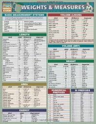 Weights Measures Laminate Reference Chart By Barcharts Inc