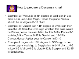 Exact D10 Chart Calculator Dasamsa Chart Analysis Dasamsa