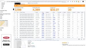 Like jungle scout and some other premium tools, io scout has its own browser extension for google chrome, which we have already mentioned makes the within the suite we also find a couple of interesting free applications such as the fba calculator and the sales estimator. 2021 Jungle Scout Review I Sold 36 688 The First 2 Months Laptrinhx News