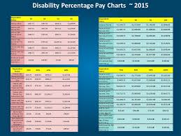 Organized Va Benefits Compensation Chart 2018 Va Disability