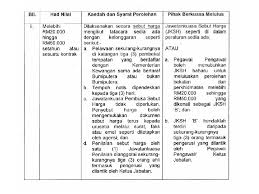 Apa yang kita baca, kita dengar, dan kita lihat di alam semesta ini pada dasarnya menunjukan dalam bahasa arab, penunjukan sesuatu atas sesuatu yang lain itu namanya dalalah (signification). Persoalan Tentang Tatacara Perolehan Secara Sebut Harga