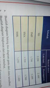 Soal pilihan ganda pilihlah jawaban yang paling tepat dengan memberikan tanda silang (x) pada pilihan jawaban ! Terkini Kunci Jawaban Uji Kompetensi 9 Matematika Kelas 7 Kurikulum 2013