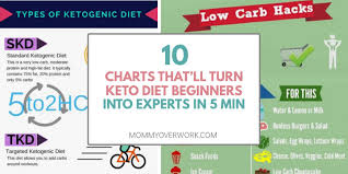 Quickest Ever Beginners Guide To Ketogenic Diet For Weight Loss